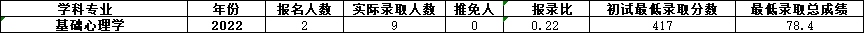 基础心理学.png